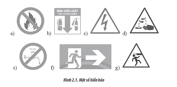 Cho các biển báo ở Hình 2.1, hãy sắp xếp các biển này theo từng loại (biển báo cấm, biển báo nguy hiểm, biển thông báo) và cho biết ý nghĩa của từng biển