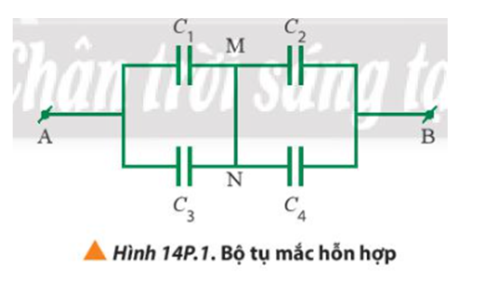 Cho các tụ điện C1=C2=C3=C4=3,3 μF được mắc thành mạch như Hình 14P1. Xác định điện dung tương đương của bộ tụ.