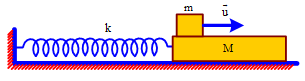 Cho cơ hệ gồm các vật được bố trí như hình vẽ.

Vật m có khối lượng 200 g được đặt trên tấm ván M dài có khối lượng 200 g. Ván nằm trên mặt phẳng nằm ngang
