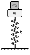 Cho cơ hệ như hình vẽ, lò xo nhẹ có độ cứng k=100N/m, vật m0=150 g (ảnh 1)