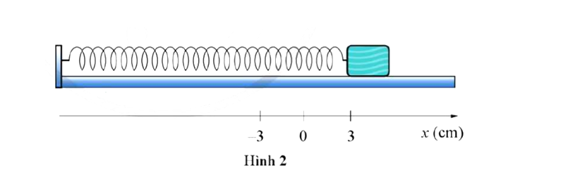 Cho con lắc lò xo dao động trên mặt phẳng nằm ngang không ma sát như trong Hình 2. (ảnh 1)