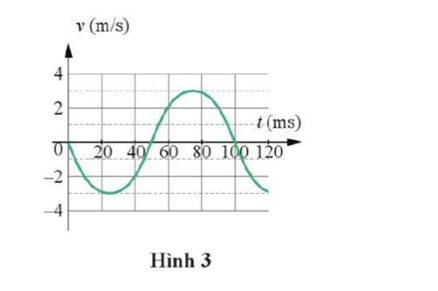 Cho đồ thị vận tốc – thời gian của một vật dao động điều hoà như Hình 3. Biết rằng khối lượng của vật là 0,15 kg. Hãy xác định:

a) Chu kì của vật dao