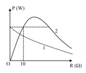 Cho đoạn mạch AB gồm: biến trở R, cuộn dây không thuần cảm  (ảnh 1)