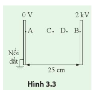 Cho hai bản cực song song, cách nhau 25 cm như hình 3.3. Hiệu điện thế giữa hai bản là 2 kV.

a) Hiệu điện thế giữa hai điểm A và B là bao nhiêu?

b) Cường