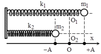 Cho hai con lắc lò xo nằm ngang k1, m1 và k2, m2 như hình vẽ, trong đó k1 và k2 là độ cứng của hai lò xo thỏa mãn k2 = 9k1, m1 và m2 là khối lượng của