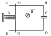 Cho hệ như hình vẽ. Khung dây không điện trở ABCD có AB song song với ED đặt nằm ngang; tụ có C=4.10−7 F, lò xo nhẹ có độ cứng k = 100N/m đoạn dây dài