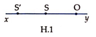 Cho hình vẽ 1, 2, 3, 4 có S là vật thật và S' là hình ảnh của S cho bởi một thấu kính có trục chính i và quang tâm O, chọn chiều ánh sáng từ x đến y. Hình