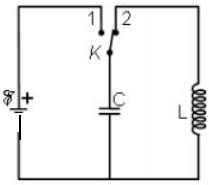 Cho mạch điện như hình vẽ. Biết C=500pF,L=0,2mH,E=1,5V. Lấy π2=10. Tại thời điểm t = 0, khoá K chuyển từ 1 sang 2. Thiết lập phương trình biểu diễn sự