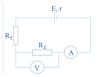 Cho mạch điện như hình vẽ, bỏ qua điện trở của dây nối, biết E = 3 V,  R1 = 5Ω  ampe kế chỉ 0,3 A, vôn kế chỉ 1,2 V. Ampe kế và vôn kế lí tưởng. Giá trị