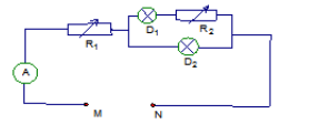 Cho mạch điện như hình vẽ:

Đèn Đ1 loại 3 V - 1,5 W, đèn Đ2 loại 6 V - 3 W. Hiệu điện thế giữa hai điểm M và N là UMN = 9 V. Ampe kế A và dây nối có điện