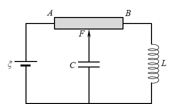 Cho mạch điện như hình vẽ: nguồn điện có suất điện độngξ=12 V; AB là biến trở con chạy có chiều dài l và điện trở tổng cộng RAB=8 Ω; tụ điện có điện dung