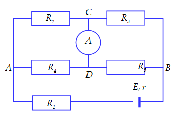 Cho mạch điện như hình vẽ, nguồn điện có suất điện động E = 6 V, điện trở trong r = 0,5 Ω, các điện trở R1 = R2 = 2 Ω, R3 = R5 = 4 Ω, R4 = 6 Ω. Điện trở