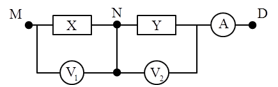Cho mạch điện như hình vẽ:

X, Y là hai hộp, mỗi hộp chỉ chứa 2 trong 3 phần tử: điện trở thuần, cuộn cảm thuần và tụ điện mắc nối tiếp. Ampe kế có điện