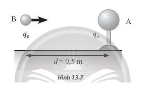 Cho quả cầu kim loại A mang điện tích qA=3μC   được giữ cố định trên một giá đỡ cách điện. Một vật nhỏ B có khối lượng m = 0,5g   mang điện tích qB=8μC