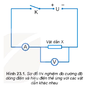 Chuẩn bị:

- 1 ampe kế.

- 1 vôn kế.

- 1 nguồn có thể điều chỉnh thay đổi được hiệu điện thế.

- Hai vật dẫn X và Y khác nhau.

- Dây nối.

- Khoá K.

Tiến