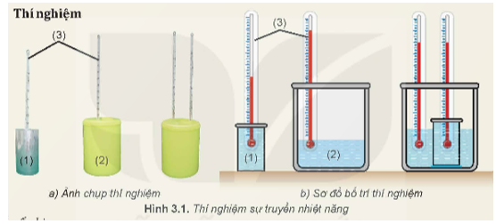 Chuẩn bị:

- Cốc nhôm đựng khoảng 200 mL nước ở nhiệt độ khoảng 30 °C (1).

- Bình cách nhiệt đựng khoảng 500 mL nước ở nhiệt độ khoảng 60 °C (2).

- Hai