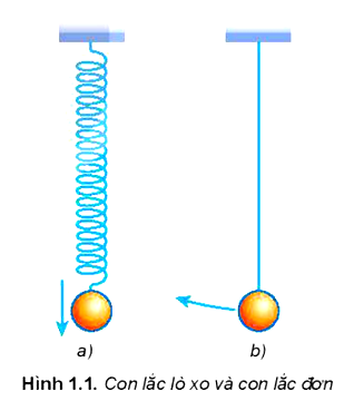 Chuẩn bị:

Sử dụng con lắc lò xo hoặc con lắc đơn (Hình 1.1).

Tiến hành:

Treo một vật nhỏ, nặng vào đầu tự do của một lò xo nhẹ (Hình 1.1a) hoặc một