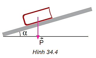 Chứng minh rằng áp lực của cuốn sách tác dụng lên mặt bàn nằm nghiêng một góc α  (Hình 34.4) có độ lớn là: FN=P.cosα