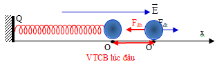 Con lắc lò xo nằm ngang, gồm lò xo có độ cứng k=100 N/m, vật nặng  (ảnh 1)