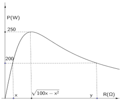 Đặt điện áp u = U 2cos(100 π t)  vào 2 đầu đoạn mạch gồm: biến trở R, cuộn cảm thuần L và tụ điện C mắc nối tiếp người ta thu được đồ thị biểu diễn quan