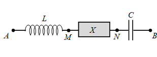 Đặt điện áp u=U0cosωt     vào hai đầu đoạn mạch AB    như hình bên. Trong đó, cuộn cảm thuần có độ tự cảm  L tụ điện có điện dung  C,  X là đoạn mạch chứa
