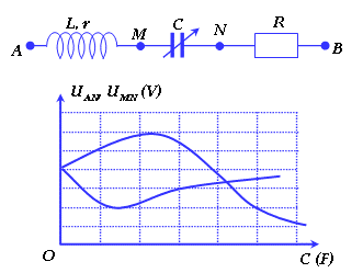 Đặt điện áp (ảnh 1)