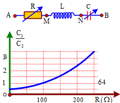 Đặt điện áp xoay chiều có giá trị hiệu dụng và tần số không đổi vào hai đầu đoạn mạch AB, trong đó R là biến trở, cuộn cảm thuần có hệ số tự cảm L, tụ