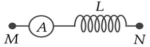 Đặt một điện áp xoay chiều có giá trị hiệu dụng không đổi, tần số  \(f\)   thay đổi được vào hai đầu đoạn mạch  \({\rm{MN}}\)   gồm cuộn dây mắc nối tiếp