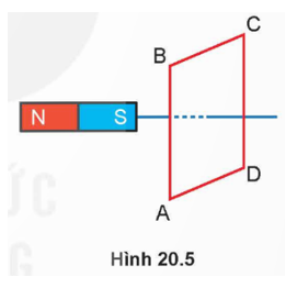 Đặt một thanh nam châm thẳng ở gần một khung dây kín ABCD như Hình 20.5. Xác định chiều của dòng điện cảm ứng xuất hiện trong khung dây khi đưa nam châm