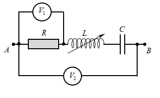 Đặt vào hai đầu một đoạn mạch điện xoay chiều RLC  không phân một điện áp u=U0cosωt  (U0  và ω  không đổi) như hình vẽ, V1  và V2  là các vôn kế. Cố định