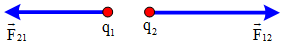 Dấu của các điện tích q1, q2 trên hình vẽ là