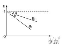 Điện năng được truyền từ hai máy phát đến hai nơi tiêu thụ bằng các (ảnh 1)