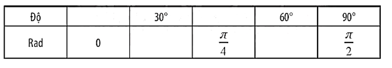 Điền vào chỗ trống của bảng dưới đây các độ lớn của các góc theo độ hoặc radian (rad):