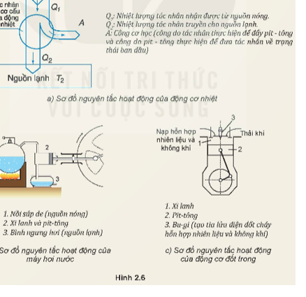 Định luật I của nhiệt động lực học có nhiều ứng dụng thực tế, một trong những ứng dụng quan trọng (ảnh 1)