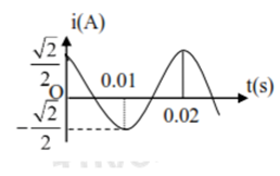 Đồ thị hình bên mô tả sự biến thiên của cường độ dòng điện xoay chiều theo thời gian. Biểu thức của cường độ dòng điện tức thời có biểu thức