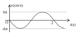Đồ thị vận tốc của một vật cho ở hình bên, phương trình nào dưới đây là phương trình dao động của vật: