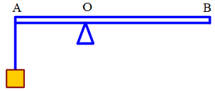 Đòn bẩy AB dài 50 cm nhẹ, cứng như hình vẽ .

Đầu A của đòn bẩy treo một vật có trọng lượng 30N. Khoảng cách từ đầu A đến trục quay O là 20 cm. Muốn đòn