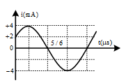 Dòng điện trong mạch LC lí tưởng có cuộn dây có độ tự cảm 4 µH, có đồ thị phụ thuộc dòng điện vào thời gian như hình vẽ bên. Tụ có điện dung là