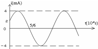 Dòng điện trong mạch LC lí tưởng có L = 5µH, có đồ thị như hình vẽ. Lấy  π2= 10. Tụ có điện dung là