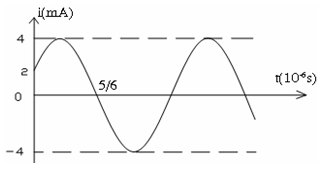 Dòng điện trong mạch LC lí tưởng có L = 5µH, có đồ thị như hình vẽ. Lấy π2 = 10. Tụ có điện dung là