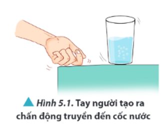 Dự đoán trạng thái của mặt nước trong cốc nước khi ta gõ lên mặt bàn một cách liên tục và đủ mạnh tại một vị trí gần cốc nước. Giải thích hiện tượng và