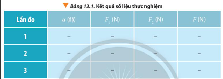 Dựa vào bảng số liệu, biểu diễn F→1, F→2, F→    theo tỉ xích xác định. Chứng minh lực tổng hợp F→    nằm trên đường chéo của hình bình hành với 2 cạnh