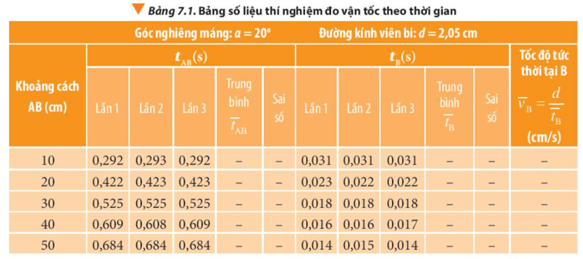 Dựa vào bảng số liệu, hãy xác định giá trị trung bình và sai số của phép đo thời gian viên bi chuyển động từ A đến B (ảnh 1)