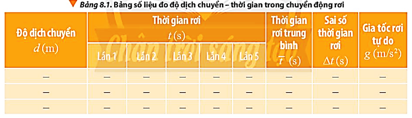 Dựa vào bảng số liệu, lập luận để trình bày phương án và tiến hành xử lí số liệu để xác định gia tốc rơi tự do và sai số của phép đo (ảnh 1)