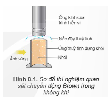 Dựa vào Hình 8.1, hãy mô tả thí nghiệm dùng để quan sát chuyển động Brown trong không khí.