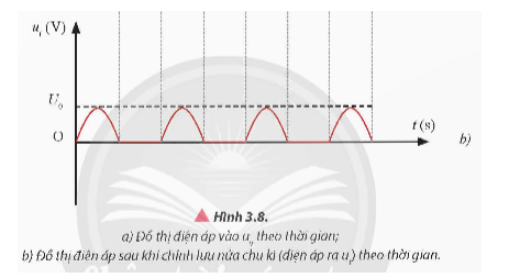 Dựa vào tính dẫn điện một chiều của diode bán dẫn, giải thích kết quả của đồ thị điện áp ra trong Hình 3.8b.