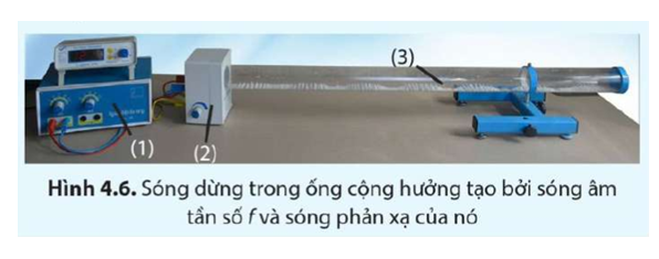 Dụng cụ

(1) Máy phát âm tần,

(2) loa nhỏ,

(3) ống cộng hưởng là ống nhựa trong suốt (rải đều các hạt xốp trong lòng ống).

Thiết kế phương án thí nghiệm

Tìm