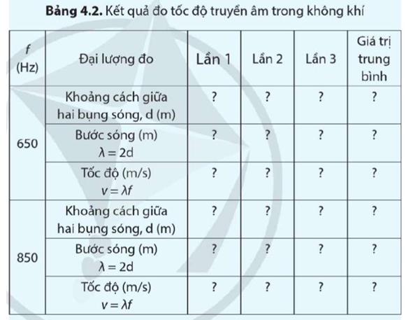 Dụng cụ (1) Máy phát âm tần,  (2) loa nhỏ,  (3) ống cộng hưởng là ống nhựa trong suốt (rải  (ảnh 2)