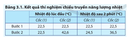 Dụng cụ

– Cốc thủy tinh (1)

– Cốc kim loại (2)

– Nhiệt kế (3)

Hình 3.2 là ảnh chụp các dụng cụ.

Phương án thí nghiệm

– Tìm hiểu công dụng của các