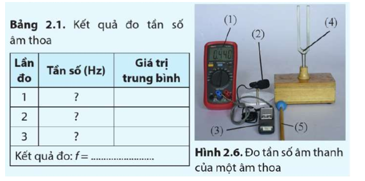 Dụng cụ

– Đồng hồ đo điện đa năng có chức năng đo tần số (1).

– Micro (2).

– Bộ khuếch đại tín hiệu (3).

– Âm thoa và hộp cộng hưởng (4).

– Búa cao